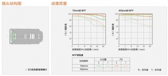 ѧṹMTF